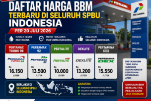 Resmi! Daftar Harga BBM Terbaru di Seluruh SPBU Indonesia per 20 Juli 2026