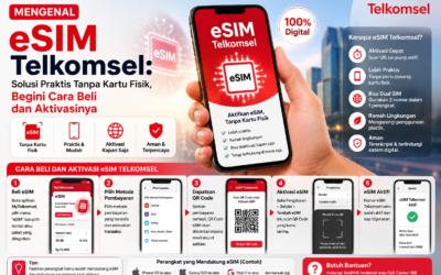 Mengenal eSIM Telkomsel: Solusi Praktis Tanpa Kartu Fisik, Begini Cara Beli dan Aktivasinya